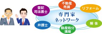 専門家ネットワーク