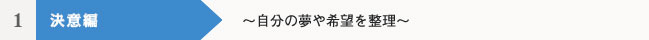 １ 決意編