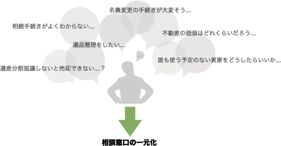 相談窓口の一元化チャート上