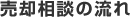 売却相談の流れ